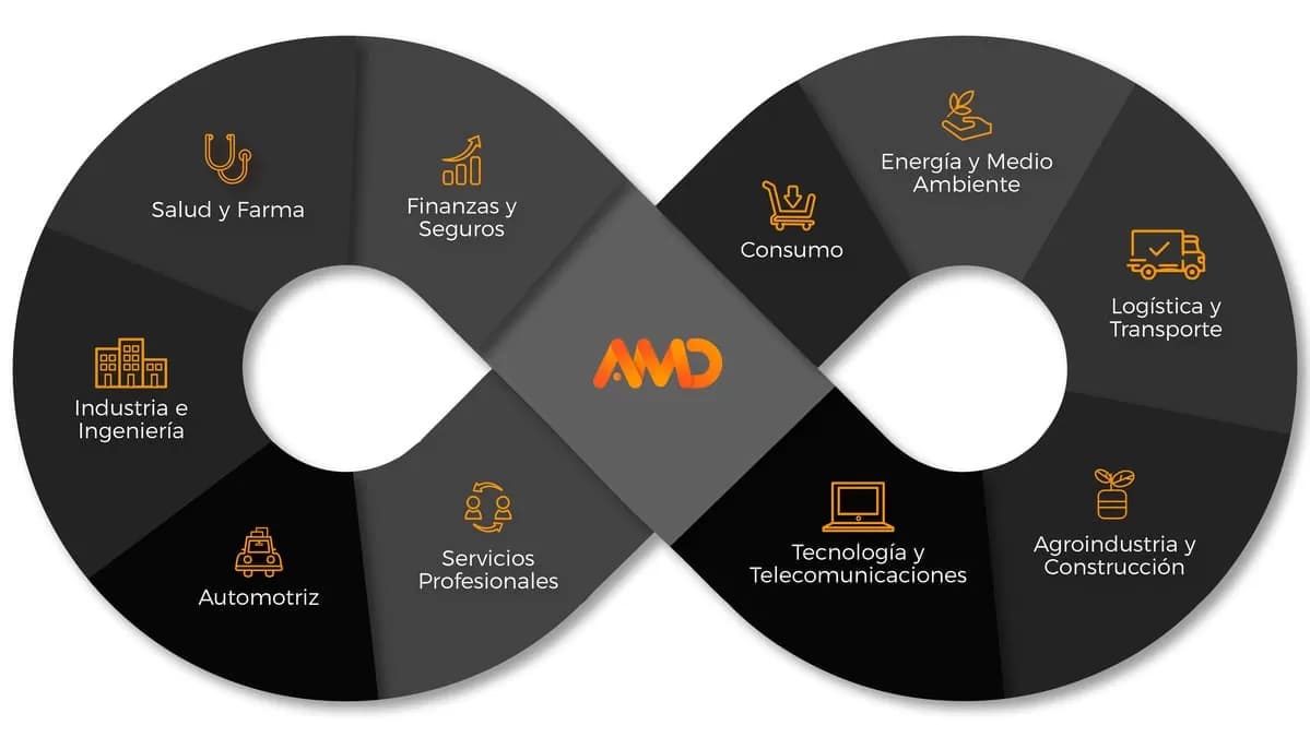 Agencia GEO infografia empresas marketing digital infografia empresas marketing digital